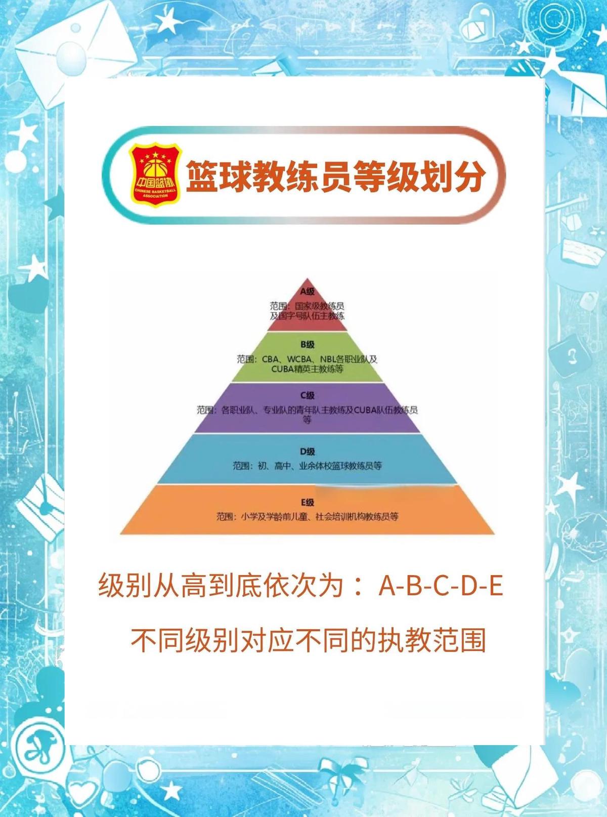 刻苦训练篮球时如何避免受伤的建议_1